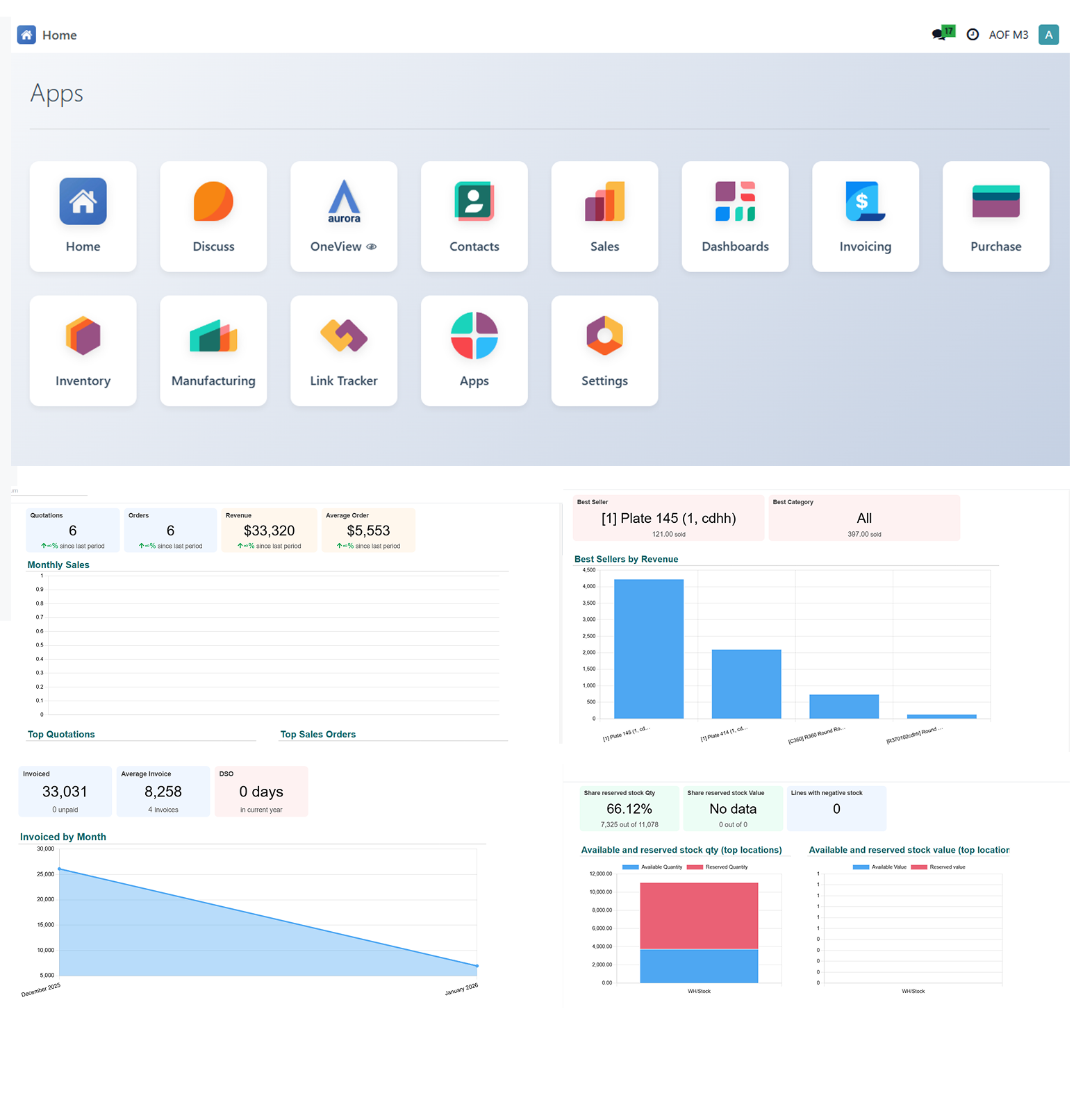 AOF M3 ERP Dashboard